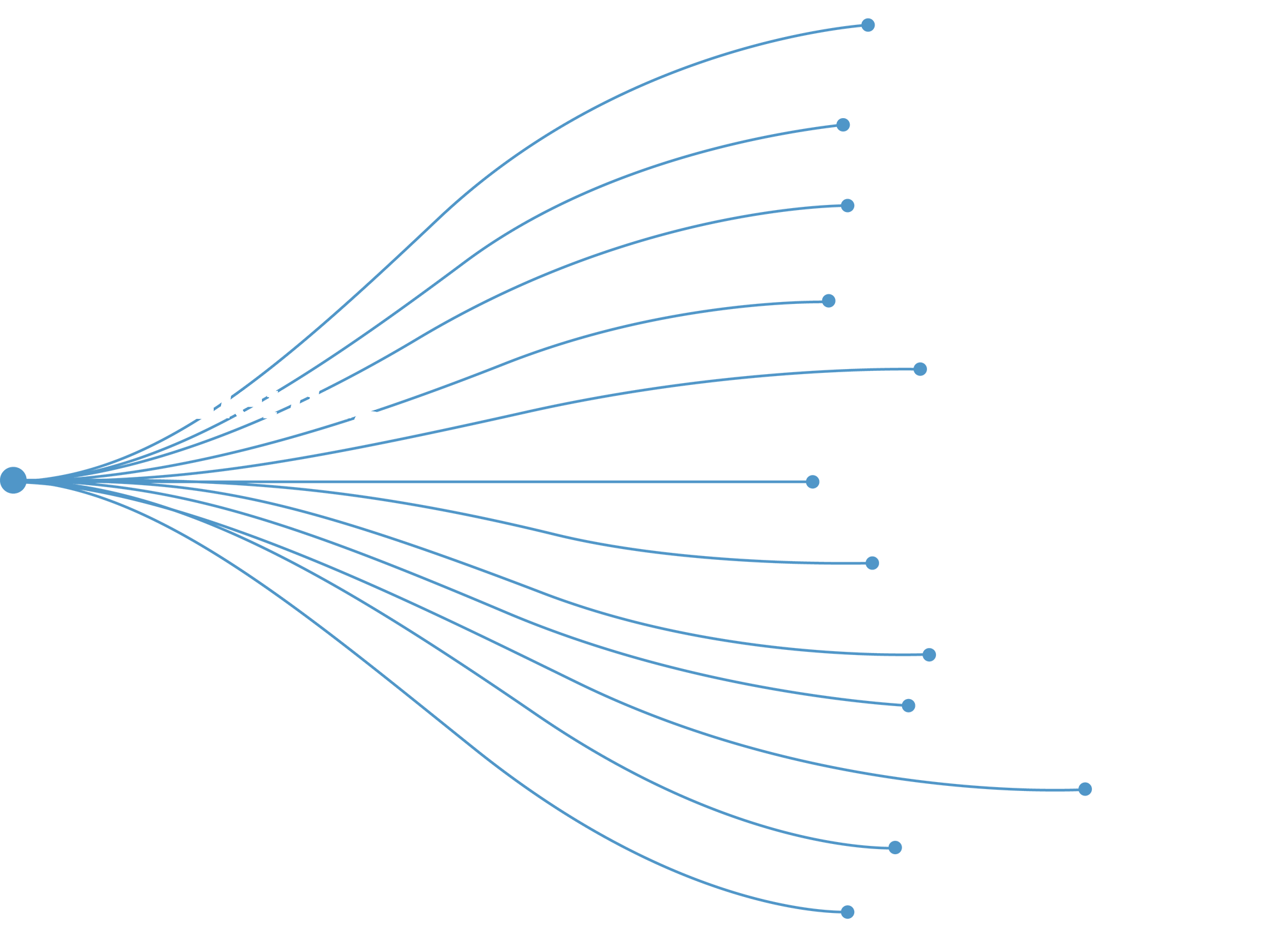 Digitalisierungs-Angebot